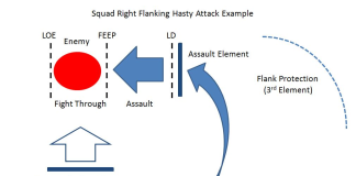 Max Velocity Tactical